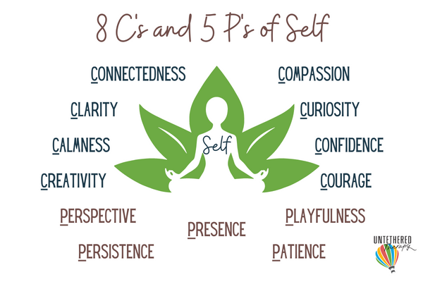 8 C's and 5 P's of Self